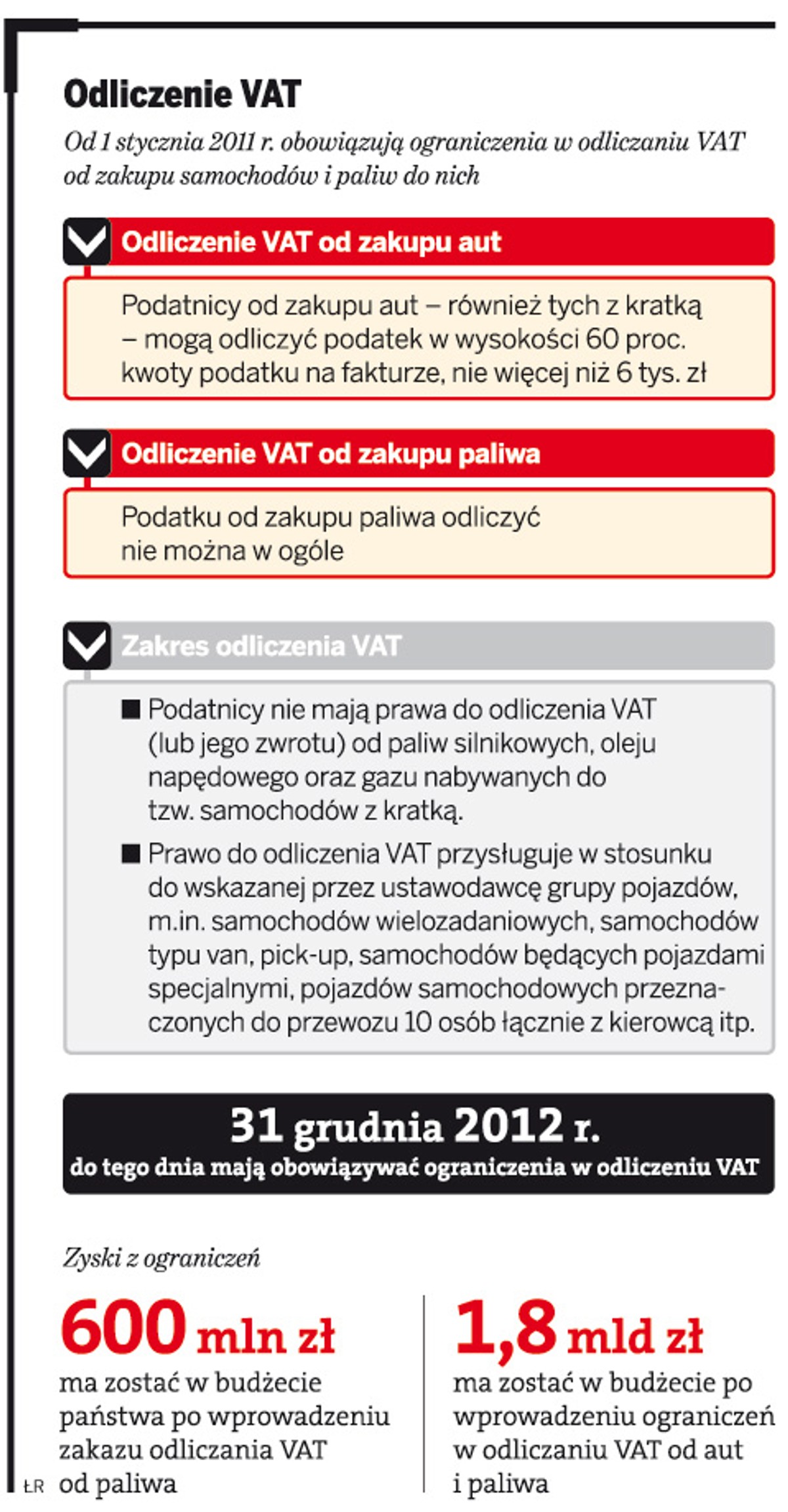 Odliczenie VAT