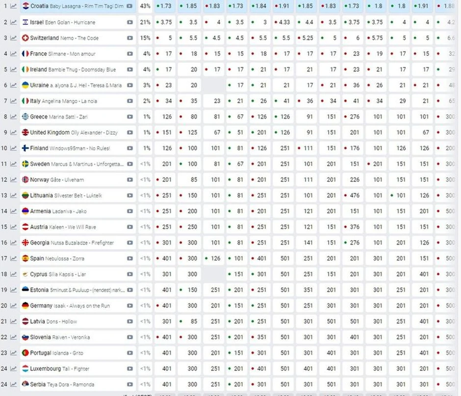 Teya Dora kladionice Evrovizija 2024