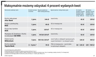 Kolejny bank oddaje część pieniędzy z zakupów w ramach usługi cash back