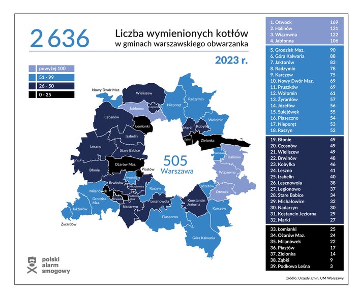 Warszawa i okolice - liczba wymienionych urządzeń