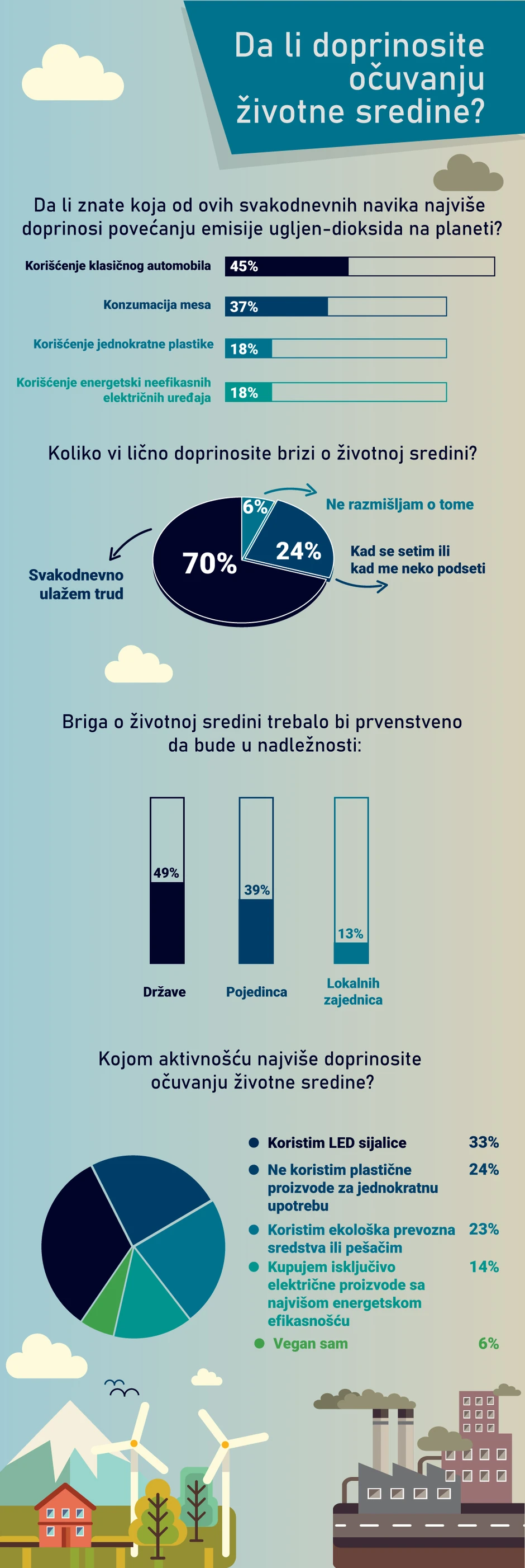 U anketi su učestvovali čitaoci blic.rs