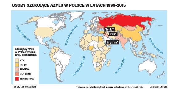 Osoby szukające azzylu w Polsce w latach 1999-2015