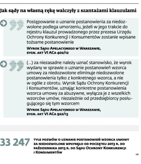 Jak sądy na własną rękę walczyły z szantażami klauzulami