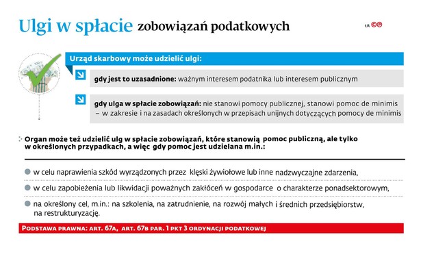 Nie jest łatwo o odroczenie podatku bądź raty. Procedura się wydłuża