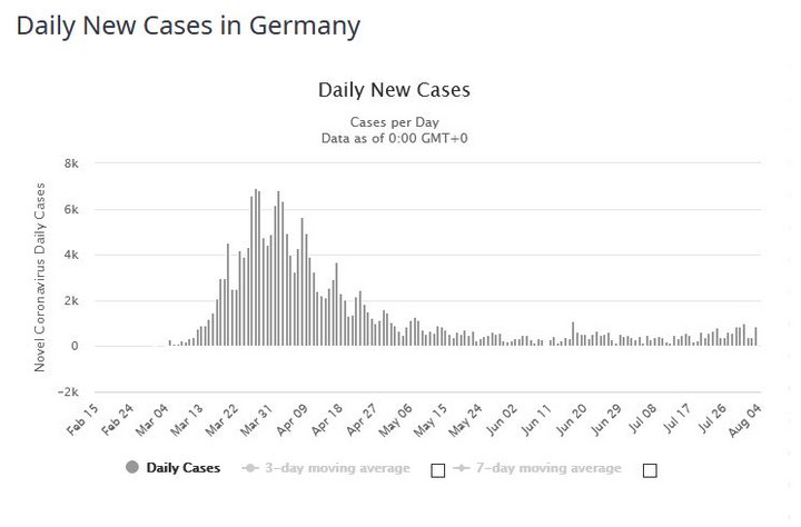 Niemcy - dzienne przypadki zakażeń koronawirusem