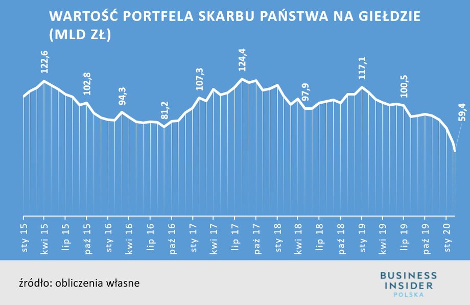  Portfel SP