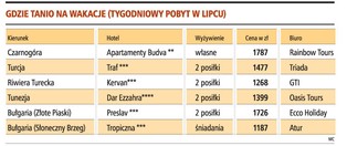 Na tańszy urlop do Bułgarii