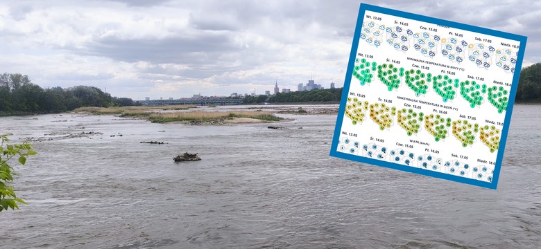 Zimni ogrodnicy i zimna Zośka atakują. Prognoza pogody na cały tydzień