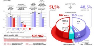 III filar: Sam oszczędzaj na starość, pod warunkiem że nie odłożysz za wiele