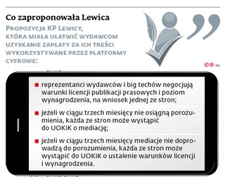 Co zaproponowała Lewica