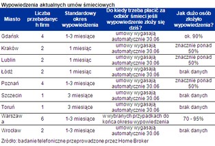 Ustawa śmieciowa: za śmieci zapłacimy dwa razy?