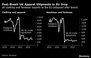 Reglobalizacja. Oto jak zmienia się handel na świecie [WYKRESY]