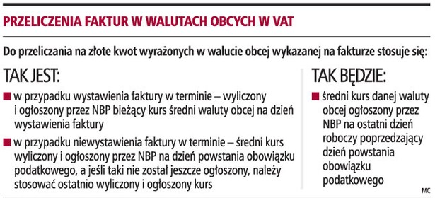 Przeliczenia faktur w walutach obcych w VAT