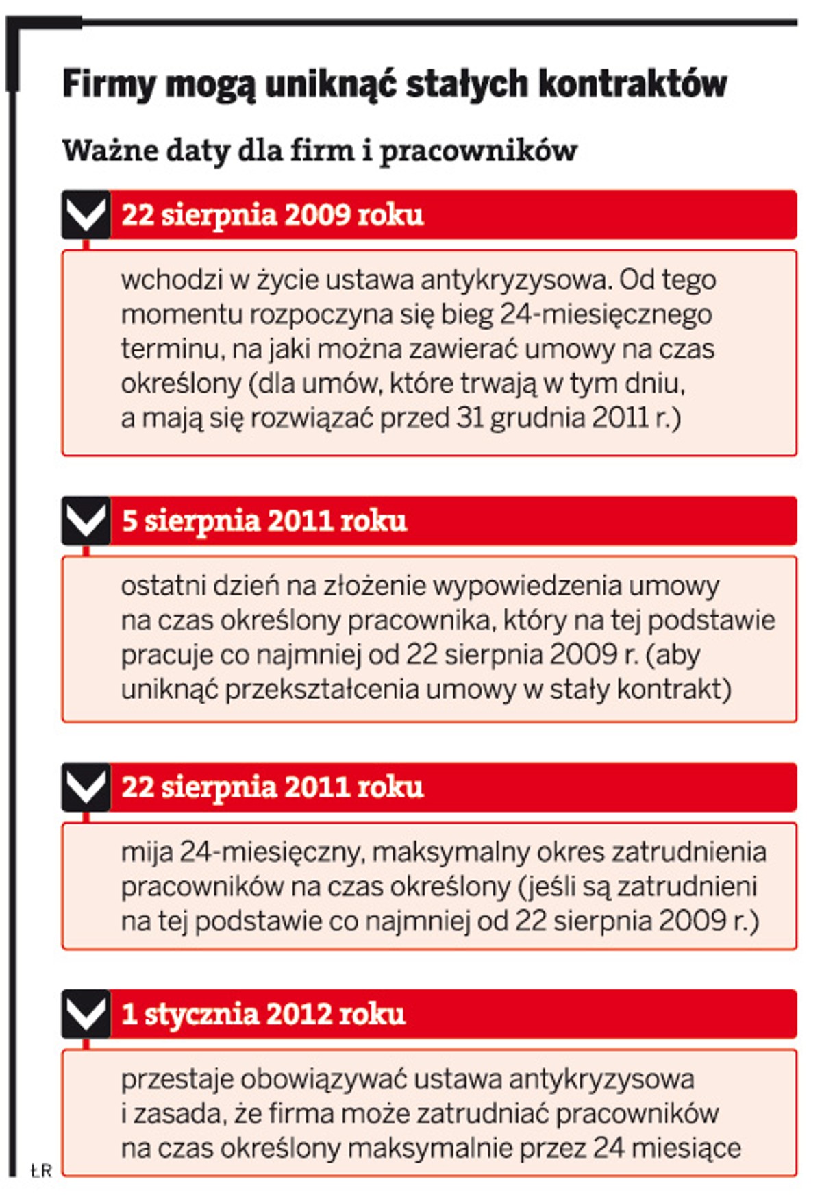 Firmy mogą uniknąć stałych kontraktów.