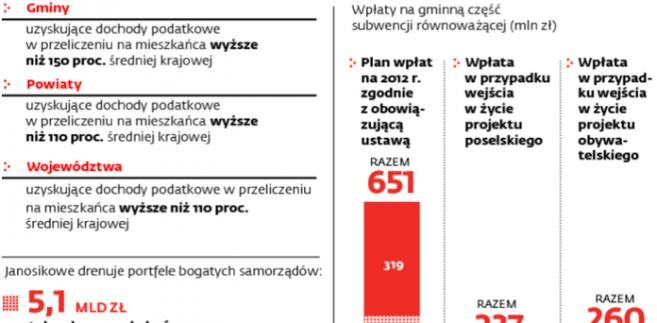 Kto musi płacić janosikowe?