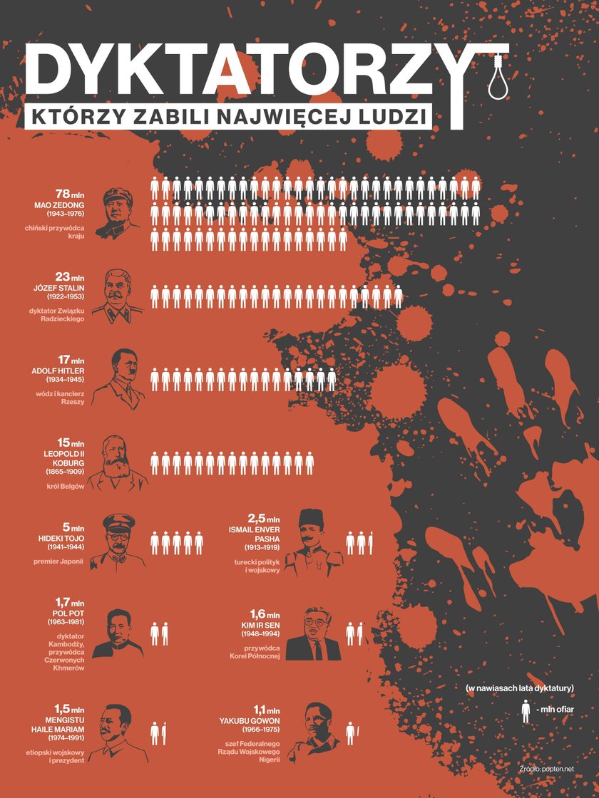 „Infografika. Wiedza w obrazach"