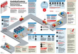 Geolokalizatory pozwolą fiskusowi na bieżąco śledzić przewozy towarów wrażliwych