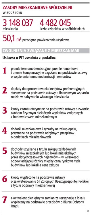 Wymiana okien: zwrot kosztów w PIT