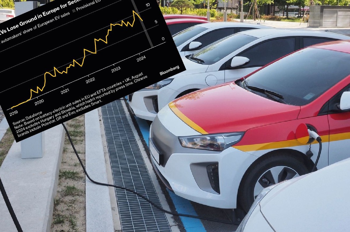Sprzedaż chińskich aut elektrycznych w Europie