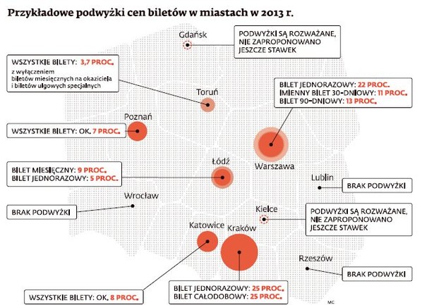 Przykładowe podwyżki cen biletów w miastach w 2013 r.