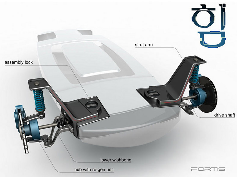 Kumho Fortis: koncept SUV od producenta opon