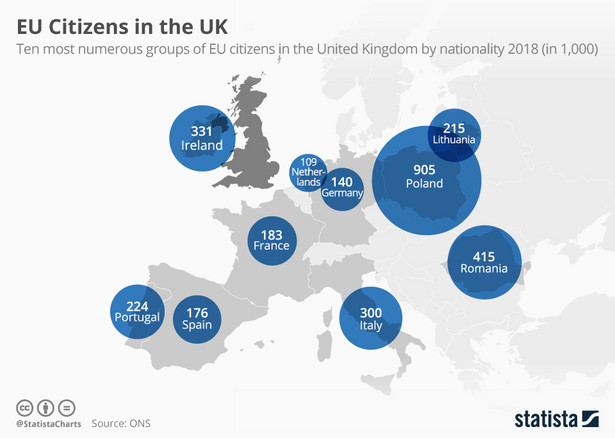 Obywatele UE w Wielkiej Brytanii, źródło - Statista