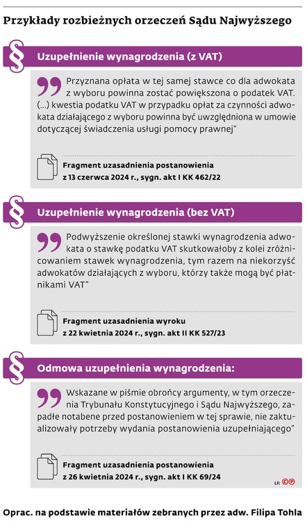 Przykłady rozbieżnych orzeczeń Sądu Najwyższego