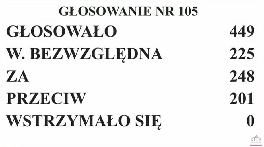 Wyniki głosowania na rząd Donalda Tuska