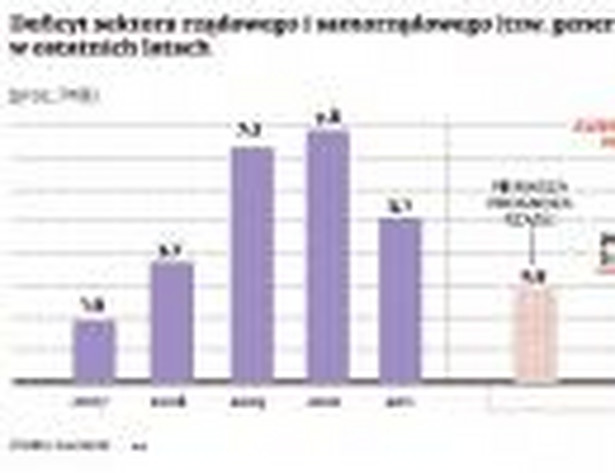 Deficyt sektora rządowego i samorządowego w ostatnich latach