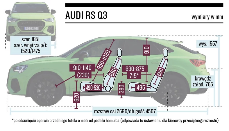 Audi RS Q3 – wymiary