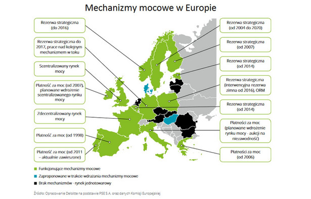 Mechanizmy mocowe w Europie