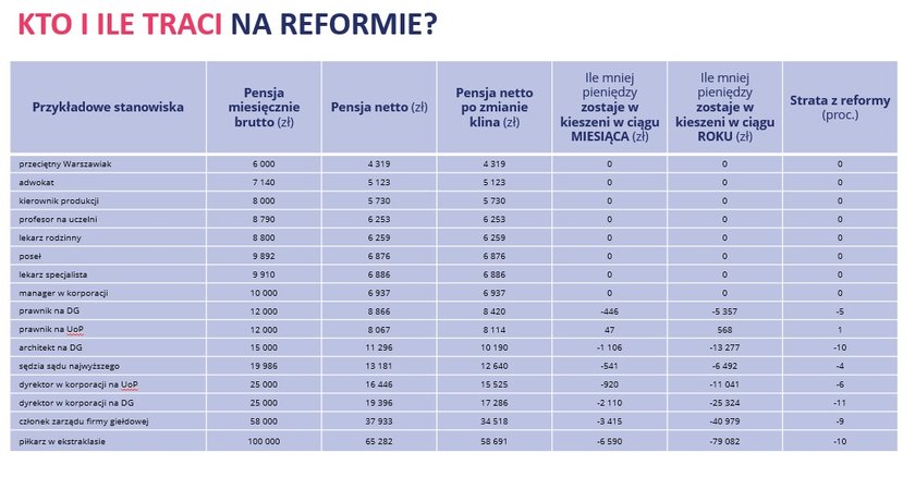 Polski Ład.