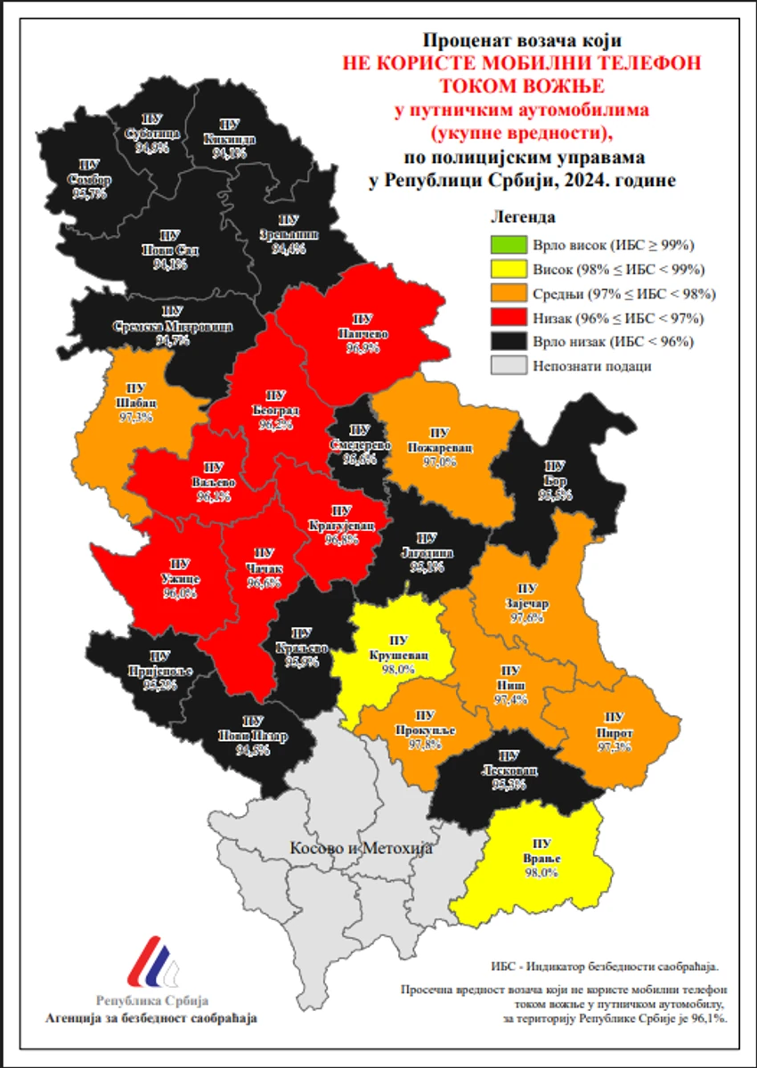 Procenat vozača koji ne koriste mobili telefon tokom vožnje u putničkim vozilima u Srbiji za 2024. godinu