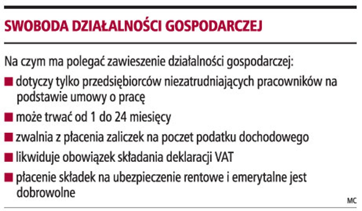 Swoboda działalności gospodarczej