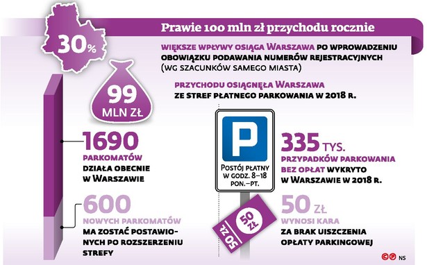 Prawie 100 mln zł przychodu rocznie