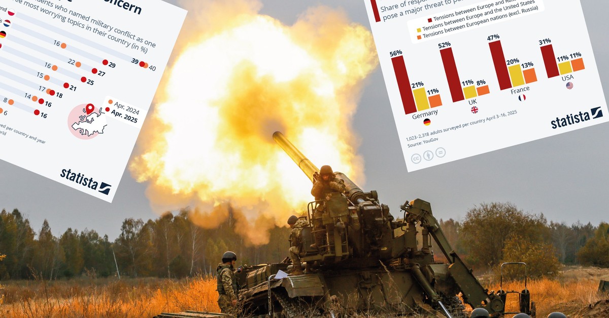 Will there be a war in Europe? These countries have the top  fears [LIST]