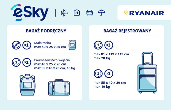 Ile można wziąć bagażu na pokład samolotu? Odpowiadamy na to częste pytanie  - Podróże
