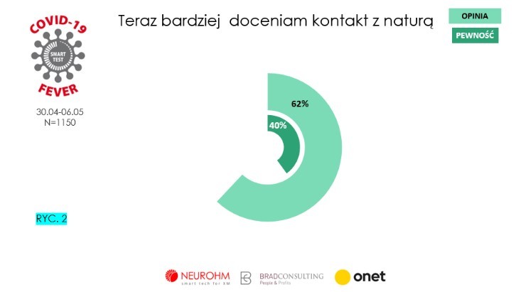 Gorączka koronawirusa - badanie 1