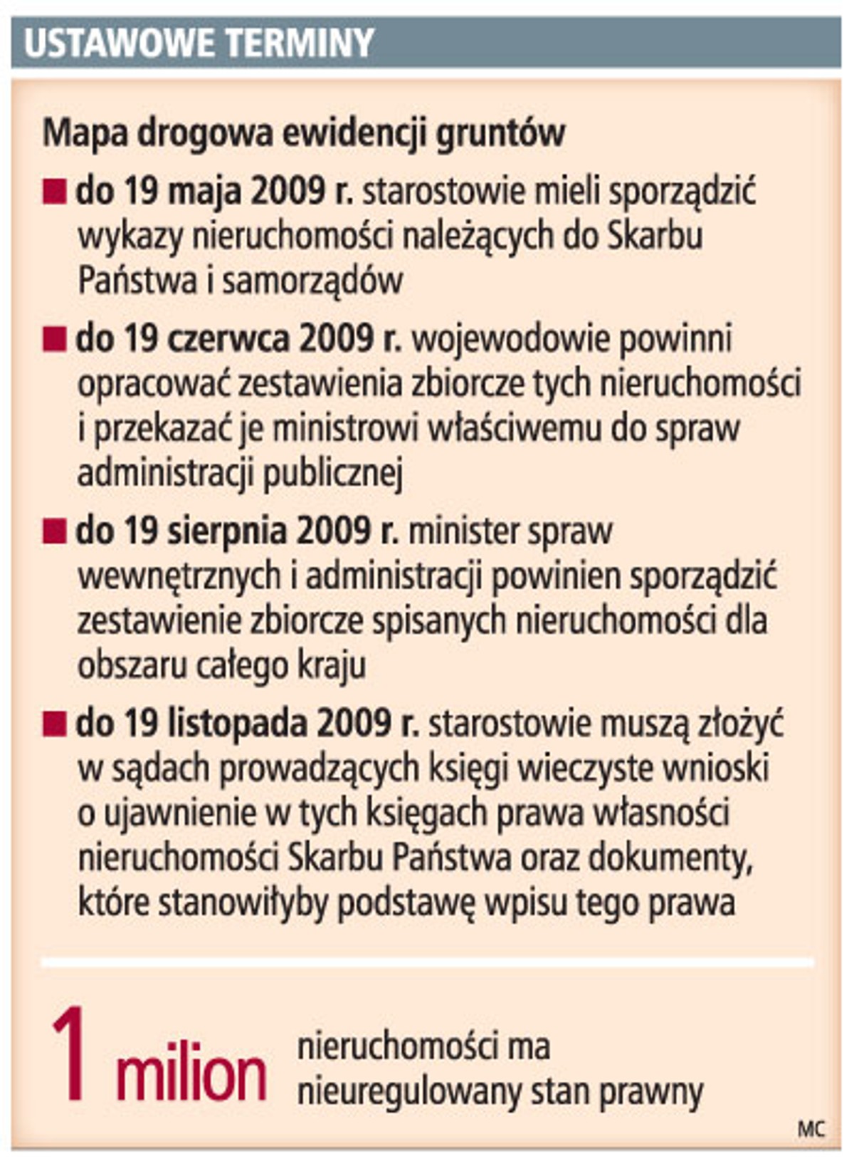 Ustawowe terminy