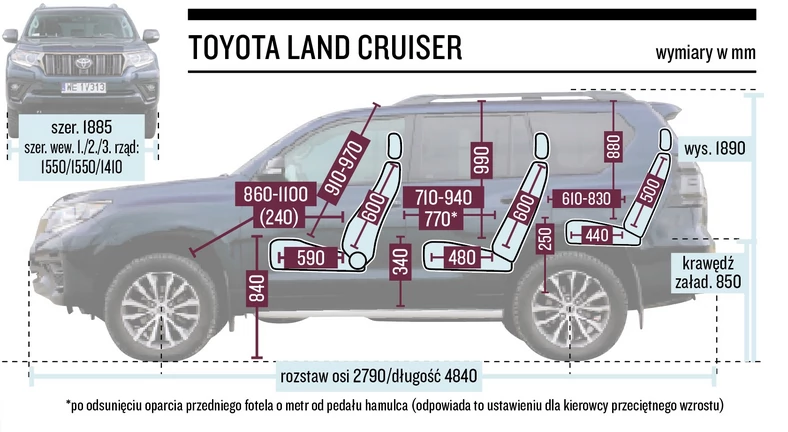 Toyota Land Cruiser – wymiary