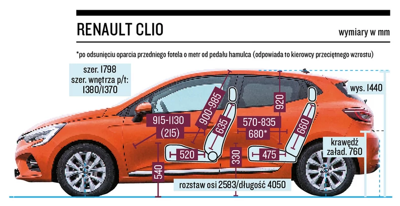 5 aut od 50 000 zł - Auto Świat poleca