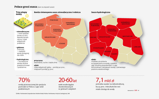 Polsce grozi susza (stan na styczeń 2020)