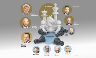 Wygrani i przegrani wyborczego wyścigu