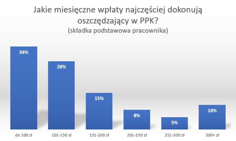 źródło: PFR