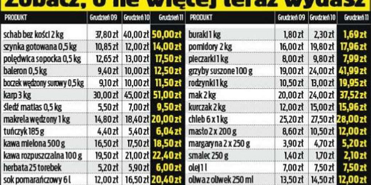 Te Święta nas wykończą! Sprawdź 