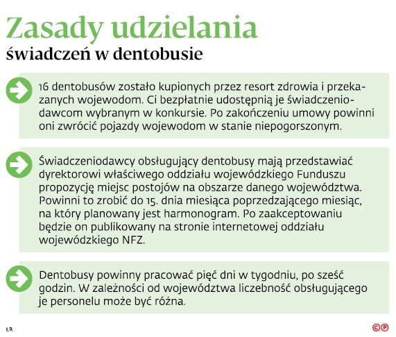 Zasady udzielania świadczeń w dentobusie