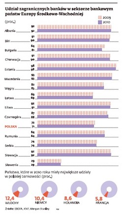 Europejska unia bankowa: Polska jest za, a nawet przeciw