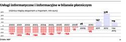 Kryzys służy polskim firmom z sektora IT