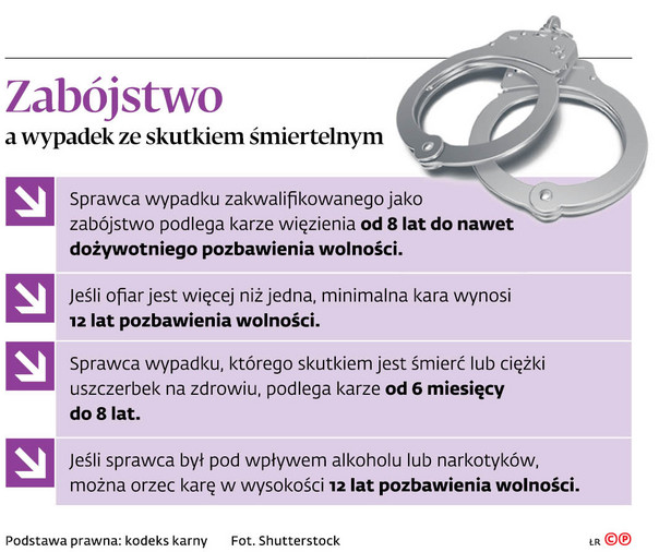 Zabójstwo a wypadek ze skutkiem śmiertelnym