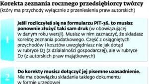 Korekta zeznania rocznego przedsiębiorcy twórcy